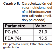 Resultados y discusión de investigación en autosuministro de ración sobre campo natural - Image 9