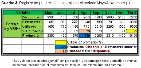 Forrajes: Cuidados a tener en cuenta con los muestreos - Image 10
