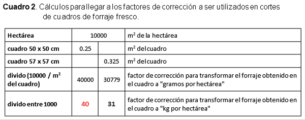 Forrajes: Cuidados a tener en cuenta con los muestreos - Image 7