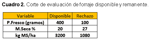 Forrajes: Cuidados a tener en cuenta con los muestreos - Image 9