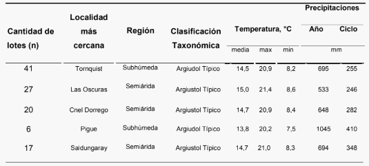 Dinámica de las formas de fósforo en el suelo y su relación con la productividad del cultivo - Image 3