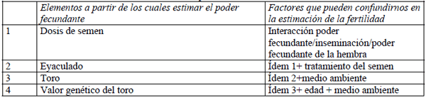 Factores que influyen en la congelación del semen de toros - Image 13