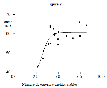 Factores que influyen en la congelación del semen de toros - Image 12
