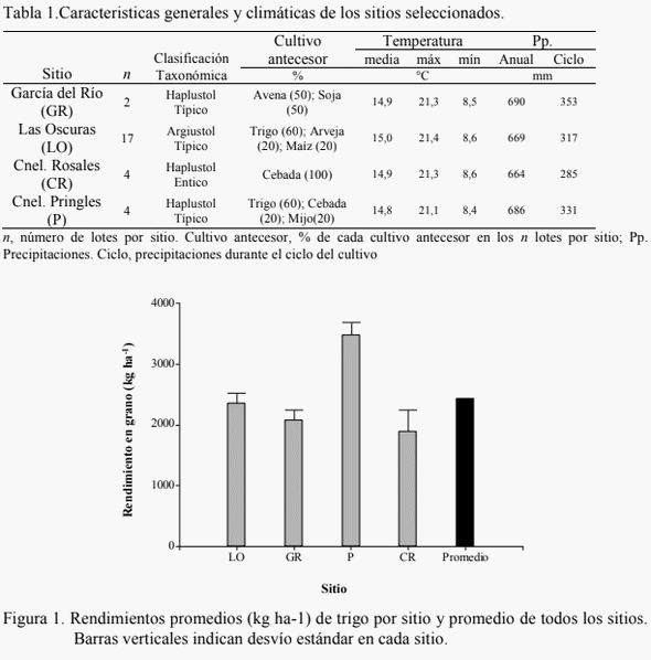 Indicadores de calidad en suelos con trigo bajo siembra directa - Image 2