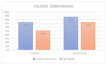 Efecto de los ácidos grasos omega-3 y omega-6 en la reproducción - Image 3