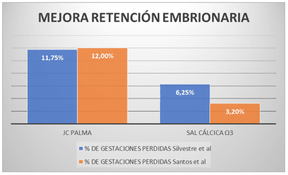 Efecto de los ácidos grasos omega-3 y omega-6 en la reproducción - Image 4