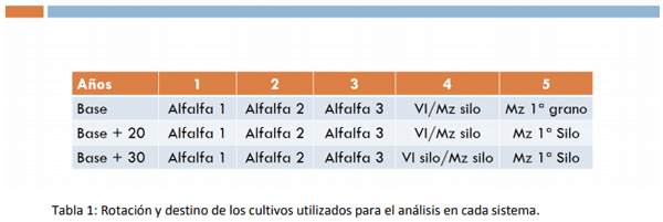 Los cambios de escenario y su impacto sobre los sistemas de producción de leche con diferente nivel de intensificación - Image 5