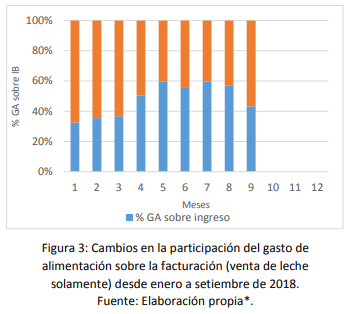 Los cambios de escenario y su impacto sobre los sistemas de producción de leche con diferente nivel de intensificación - Image 3