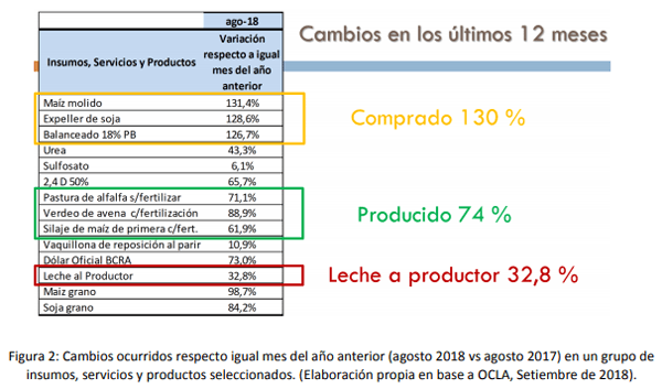 Los cambios de escenario y su impacto sobre los sistemas de producción de leche con diferente nivel de intensificación - Image 2
