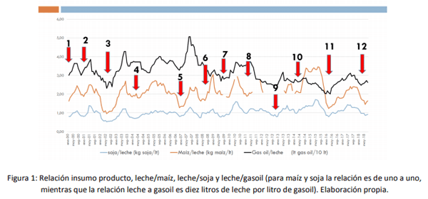 Los cambios de escenario y su impacto sobre los sistemas de producción de leche con diferente nivel de intensificación - Image 1