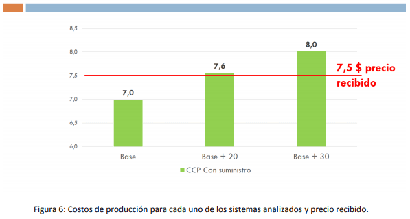 Los cambios de escenario y su impacto sobre los sistemas de producción de leche con diferente nivel de intensificación - Image 8