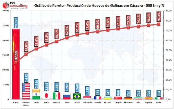 El Negocio Avícola Mundial: Oportunidades y Amenazas - Image 37
