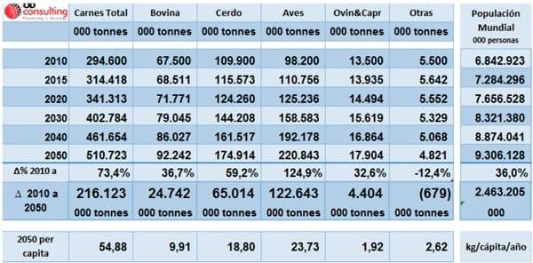 El Negocio Avícola Mundial: Oportunidades y Amenazas - Image 18