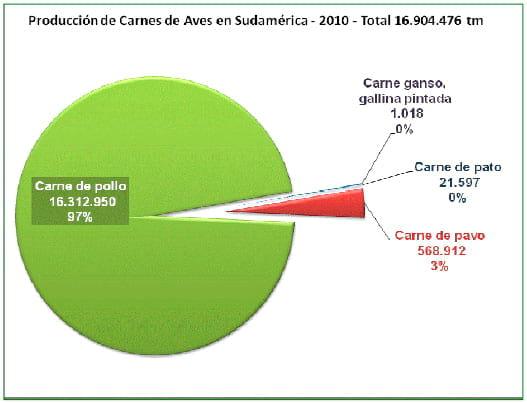 El Negocio Avícola Mundial: Oportunidades y Amenazas - Image 24