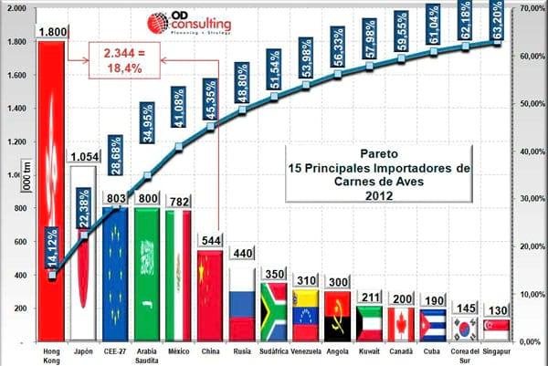 El Negocio Avícola Mundial: Oportunidades y Amenazas - Image 28