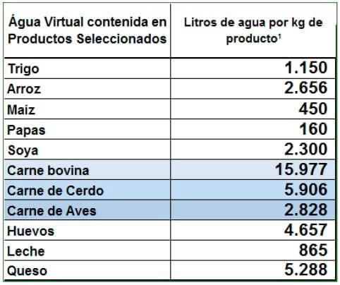 El Negocio Avícola Mundial: Oportunidades y Amenazas - Image 11