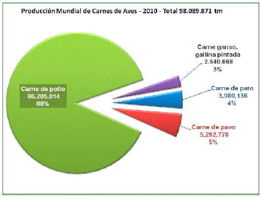 El Negocio Avícola Mundial: Oportunidades y Amenazas - Image 23