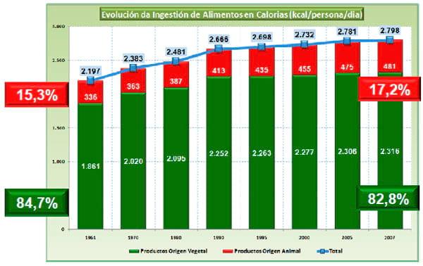 El Negocio Avícola Mundial: Oportunidades y Amenazas - Image 3