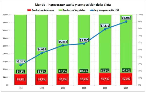 El Negocio Avícola Mundial: Oportunidades y Amenazas - Image 5