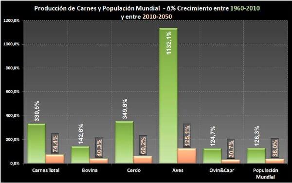 El Negocio Avícola Mundial: Oportunidades y Amenazas - Image 17