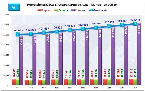 El Negocio Avícola Mundial: Oportunidades y Amenazas - Image 32