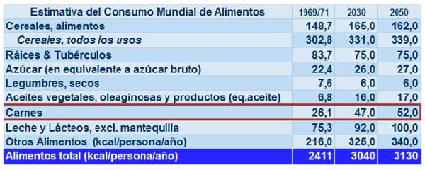 El Negocio Avícola Mundial: Oportunidades y Amenazas - Image 2