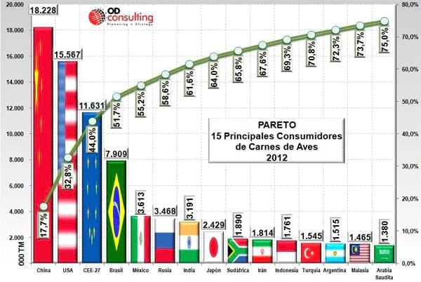 El Negocio Avícola Mundial: Oportunidades y Amenazas - Image 30