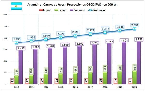 El Negocio Avícola Mundial: Oportunidades y Amenazas - Image 34