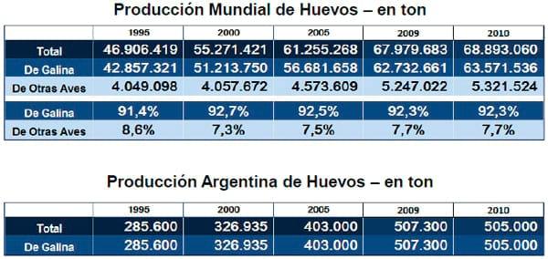 El Negocio Avícola Mundial: Oportunidades y Amenazas - Image 36