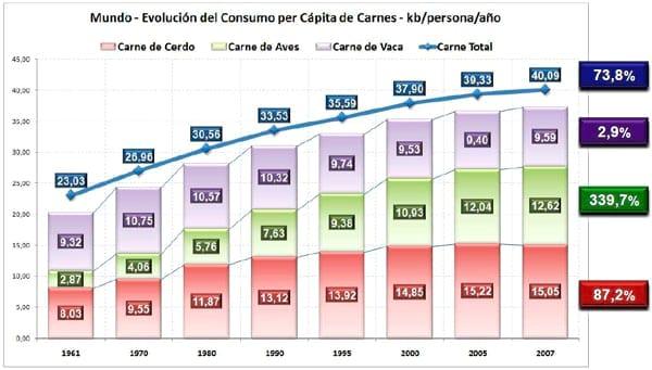 El Negocio Avícola Mundial: Oportunidades y Amenazas - Image 9
