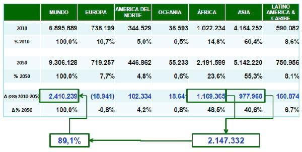 El Negocio Avícola Mundial: Oportunidades y Amenazas - Image 4