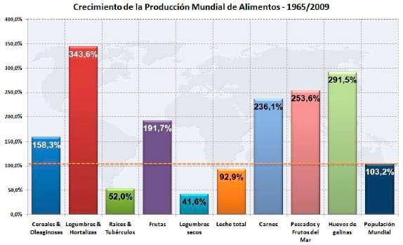 El Negocio Avícola Mundial: Oportunidades y Amenazas - Image 1