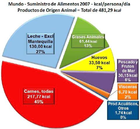 El Negocio Avícola Mundial: Oportunidades y Amenazas - Image 7