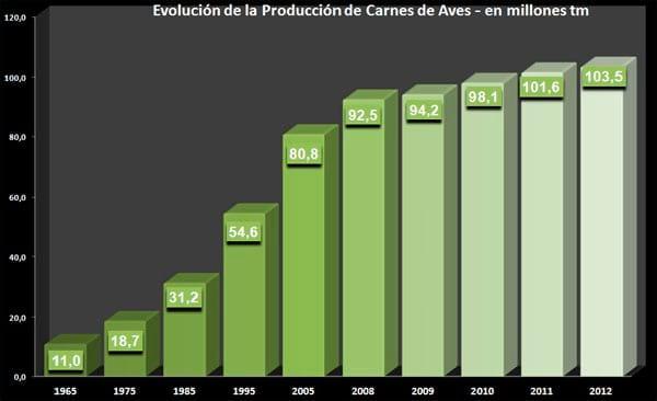El Negocio Avícola Mundial: Oportunidades y Amenazas - Image 25