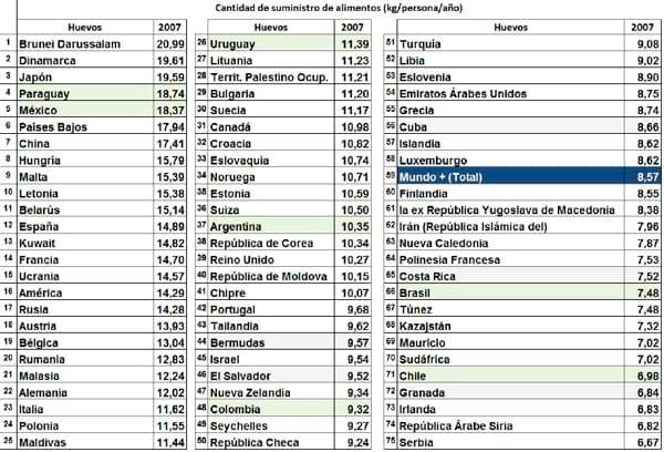 El Negocio Avícola Mundial: Oportunidades y Amenazas - Image 38