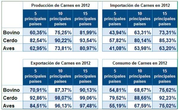 El Negocio Avícola Mundial: Oportunidades y Amenazas - Image 22
