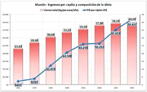 El Negocio Avícola Mundial: Oportunidades y Amenazas - Image 8