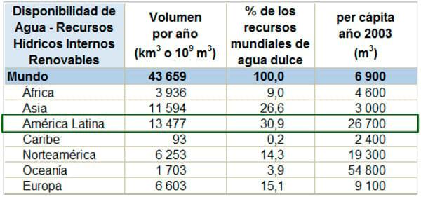 El Negocio Avícola Mundial: Oportunidades y Amenazas - Image 13