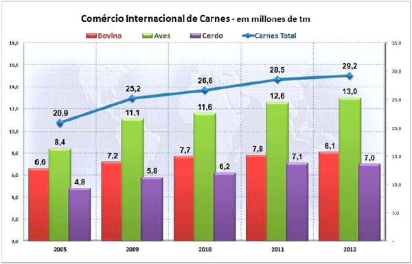 El Negocio Avícola Mundial: Oportunidades y Amenazas - Image 26