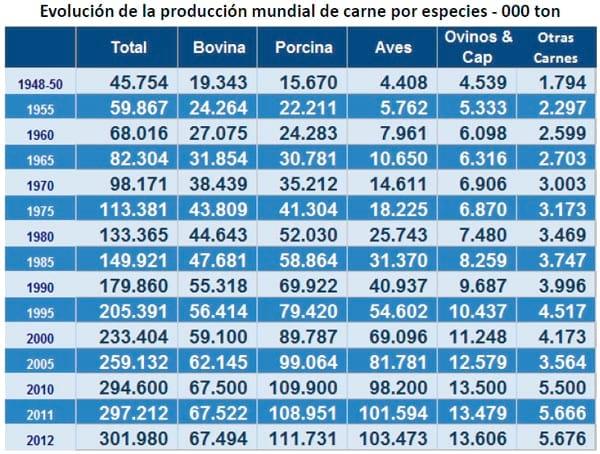El Negocio Avícola Mundial: Oportunidades y Amenazas - Image 14