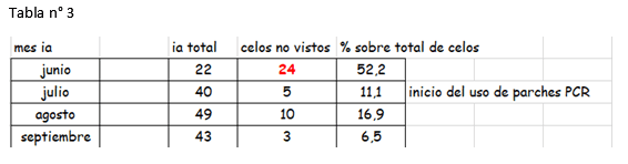  Trabajo con parches tricolores para la deteccion de celo - Image 3