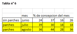  Trabajo con parches tricolores para la deteccion de celo - Image 6