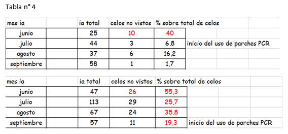  Trabajo con parches tricolores para la deteccion de celo - Image 4