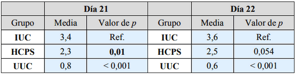 Evaluación del efecto combinado de probióticos y vacuna anticoccidial en pollos de engorde expuestos a coccidia - Image 4