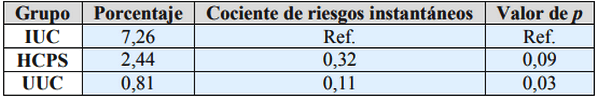 Evaluación del efecto combinado de probióticos y vacuna anticoccidial en pollos de engorde expuestos a coccidia - Image 6