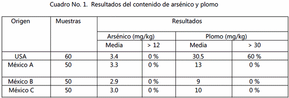 Estudio de la presencia de metales pesados en agentes antimicotoxinas - Image 1