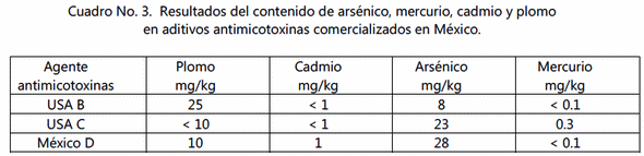 Estudio de la presencia de metales pesados en agentes antimicotoxinas - Image 3