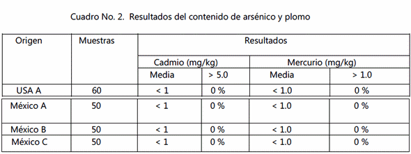 Estudio de la presencia de metales pesados en agentes antimicotoxinas - Image 2