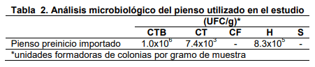 Efecto de un agente promotor del crecimiento sobre el comportamiento productivo y los índices de salud de cerdos jóvenes en un centro genético - Image 1