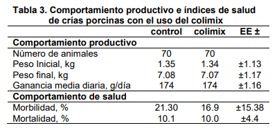 Efecto de un agente promotor del crecimiento sobre el comportamiento productivo y los índices de salud de cerdos jóvenes en un centro genético - Image 2